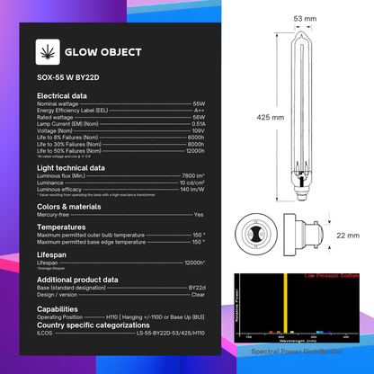 SOX 55W Specs