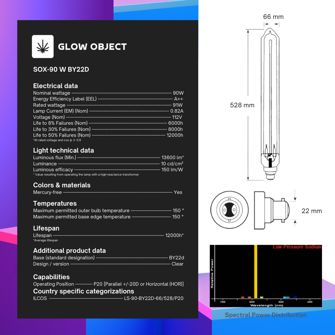 SOX 90W Specs